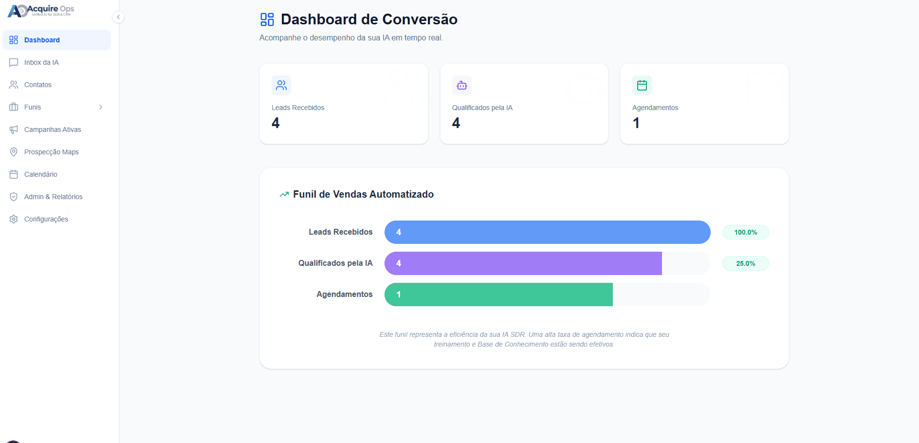 Plataforma de IA e Inbox
